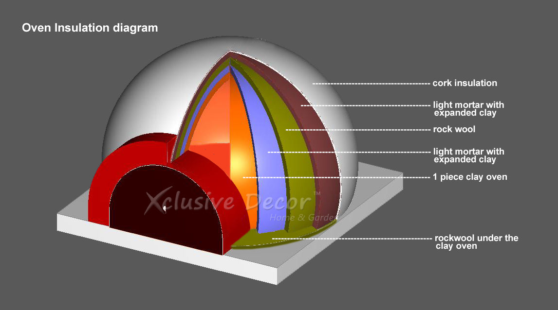 Xclusive Decor Napoli Outdoor kitchen
